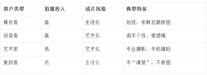 用户画像案例解析:如何用科学方法精准定位用户需求?