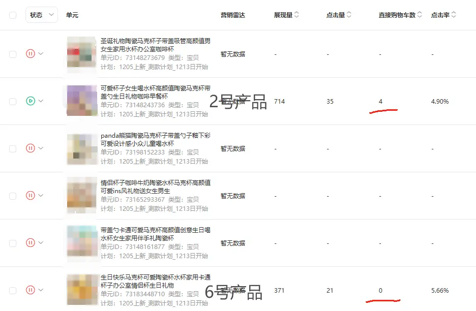 持续18日跟踪近千条数据,像素级分析实战,如何通过电商测款挖出爆款产品
