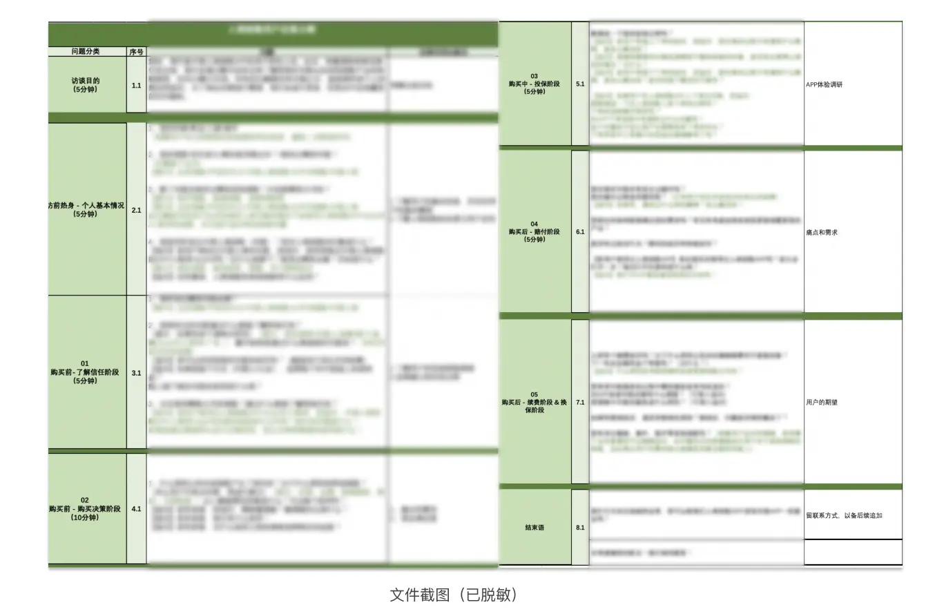 用户访谈系列之一:【访谈前】调研计划和访谈大纲