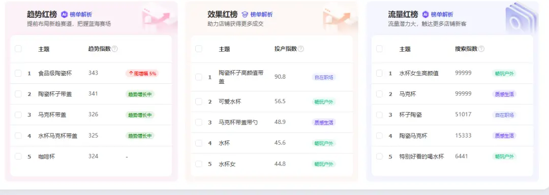 万字实战复盘,普通人电商创业,从0到月销300单全流程关键实操讲解