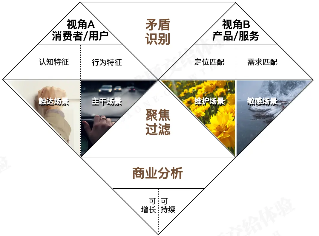 一个直男做吸奶器产品是种什么体验?