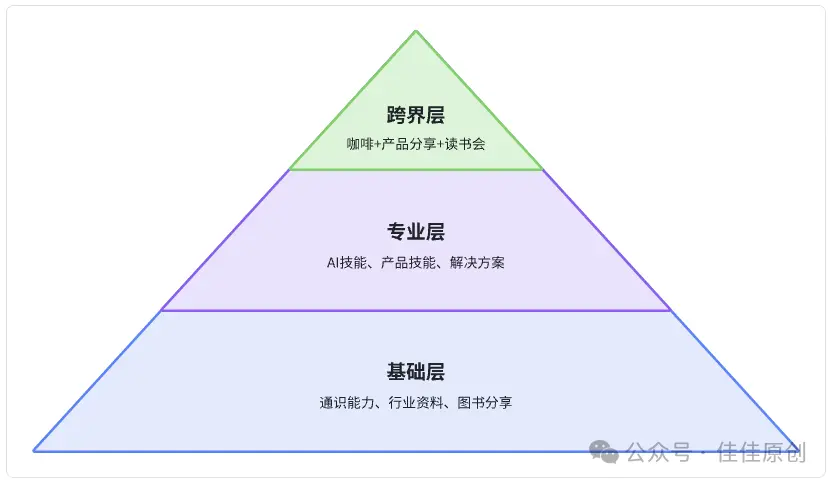 如何打造个人的知识星球:从 0 到 1 的实战指南