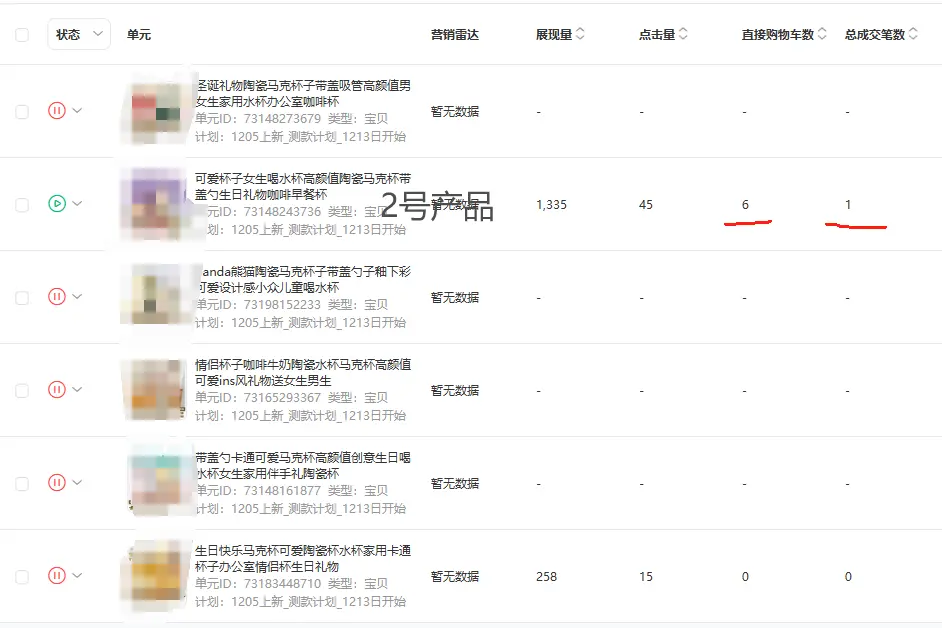 持续18日跟踪近千条数据,像素级分析实战,如何通过电商测款挖出爆款产品