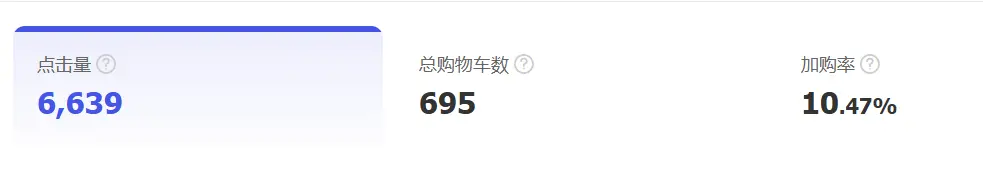 万字实战复盘,普通人电商创业,从0到月销300单全流程关键实操讲解