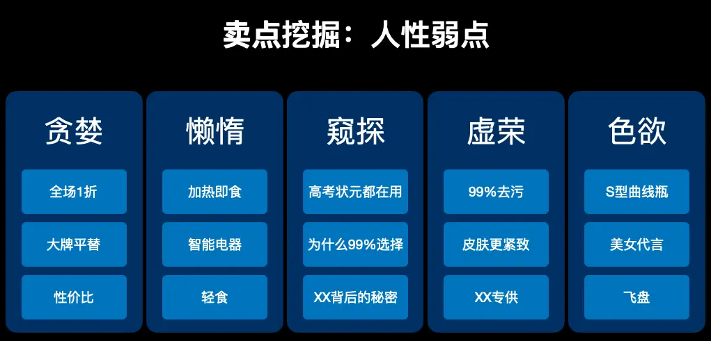 「干货」关于用户调研,你们一开始就错了!