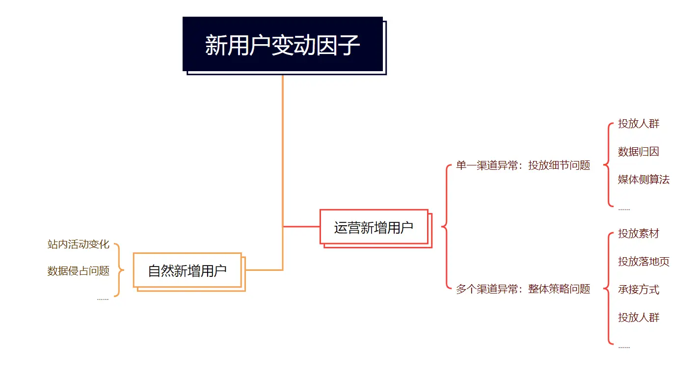 不容忽视的DAU小波动,企业如何应对?