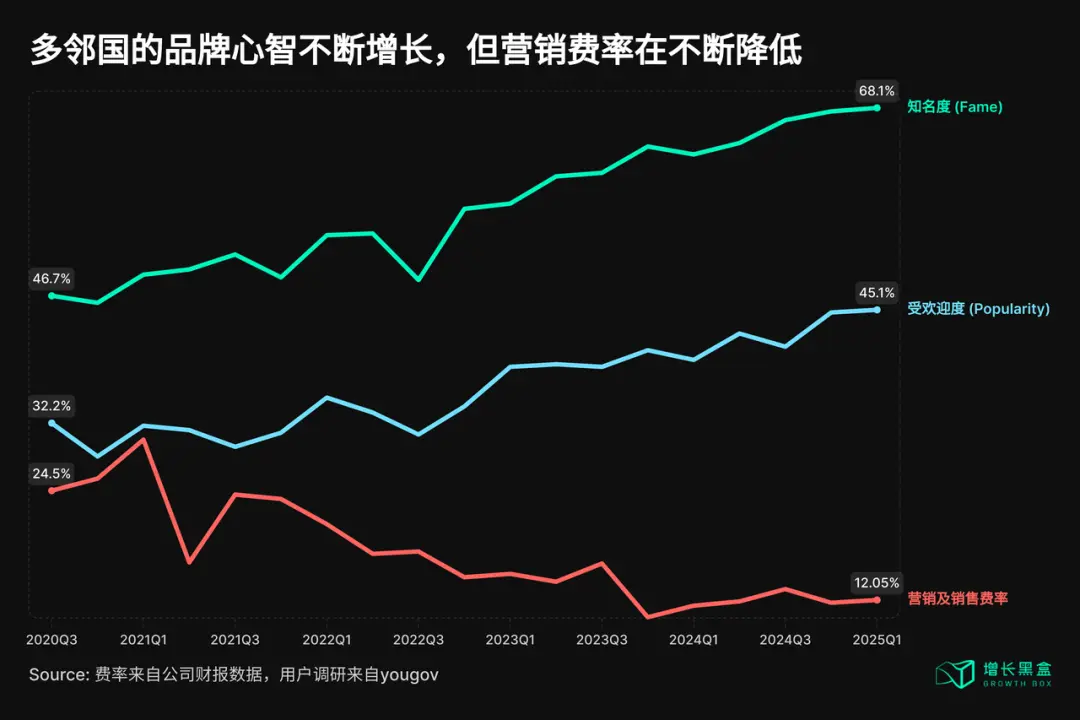 7年增长56倍,消费品牌能从多邻国身上学到什么?