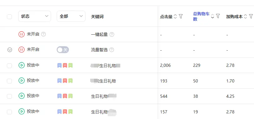 万字实战复盘,普通人电商创业,从0到月销300单全流程关键实操讲解