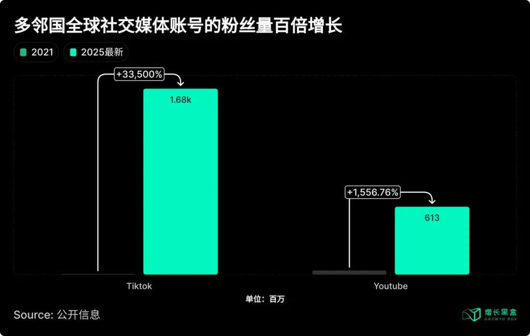 7年增长56倍,消费品牌能从多邻国身上学到什么?