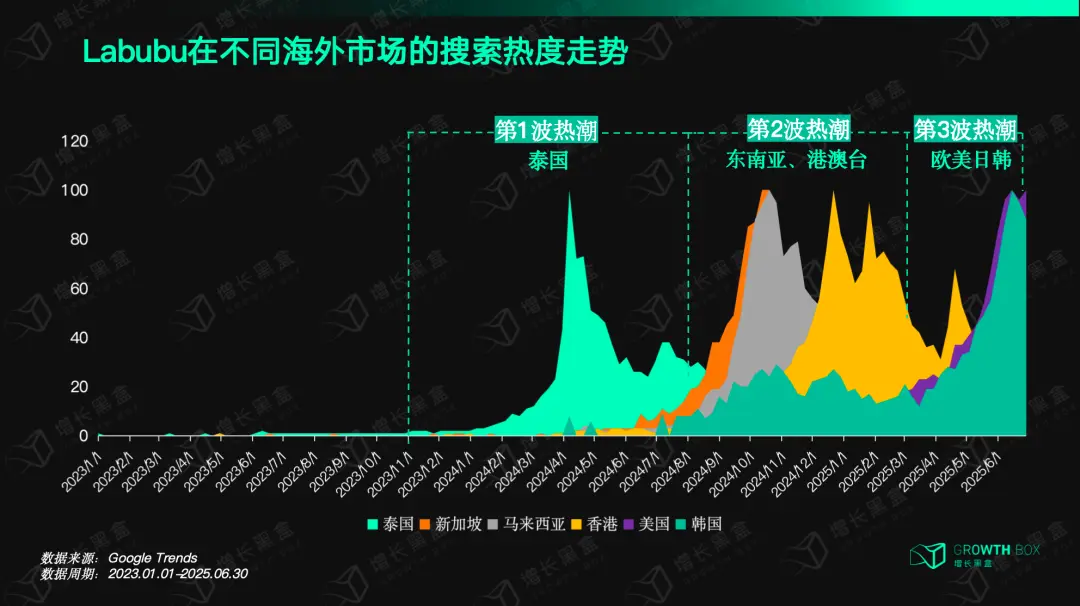 从Labubu海外反攻国内,看泡泡玛特给消费品出海的启示