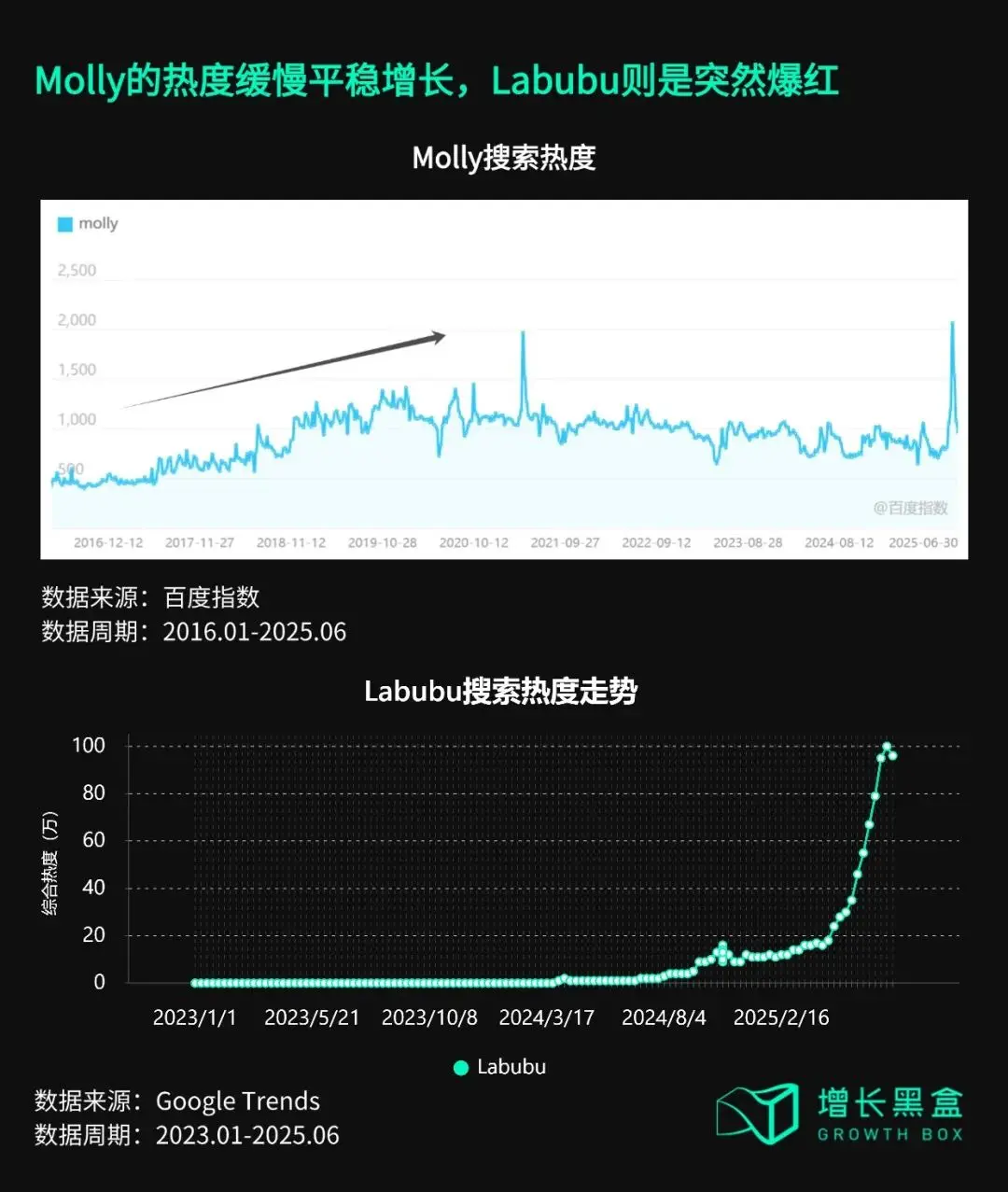 从Labubu海外反攻国内,看泡泡玛特给消费品出海的启示