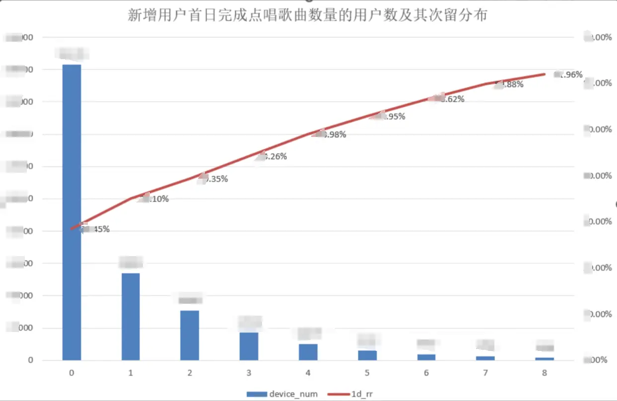 如何结构化的拆解分析DAU