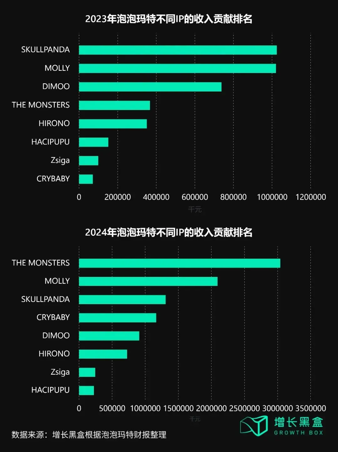 从Labubu海外反攻国内,看泡泡玛特给消费品出海的启示
