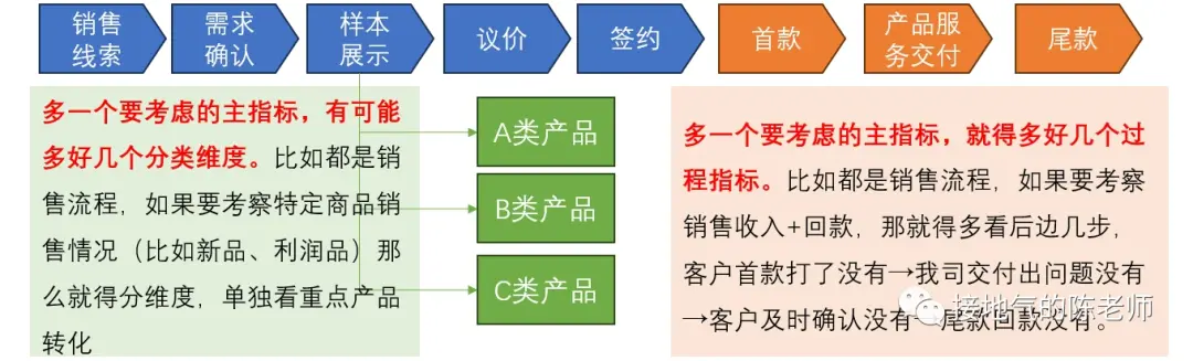 这才是搭建数据指标体系,而不是死背AARRR 这才是搭建数据指标体系,而不是死背AARRR