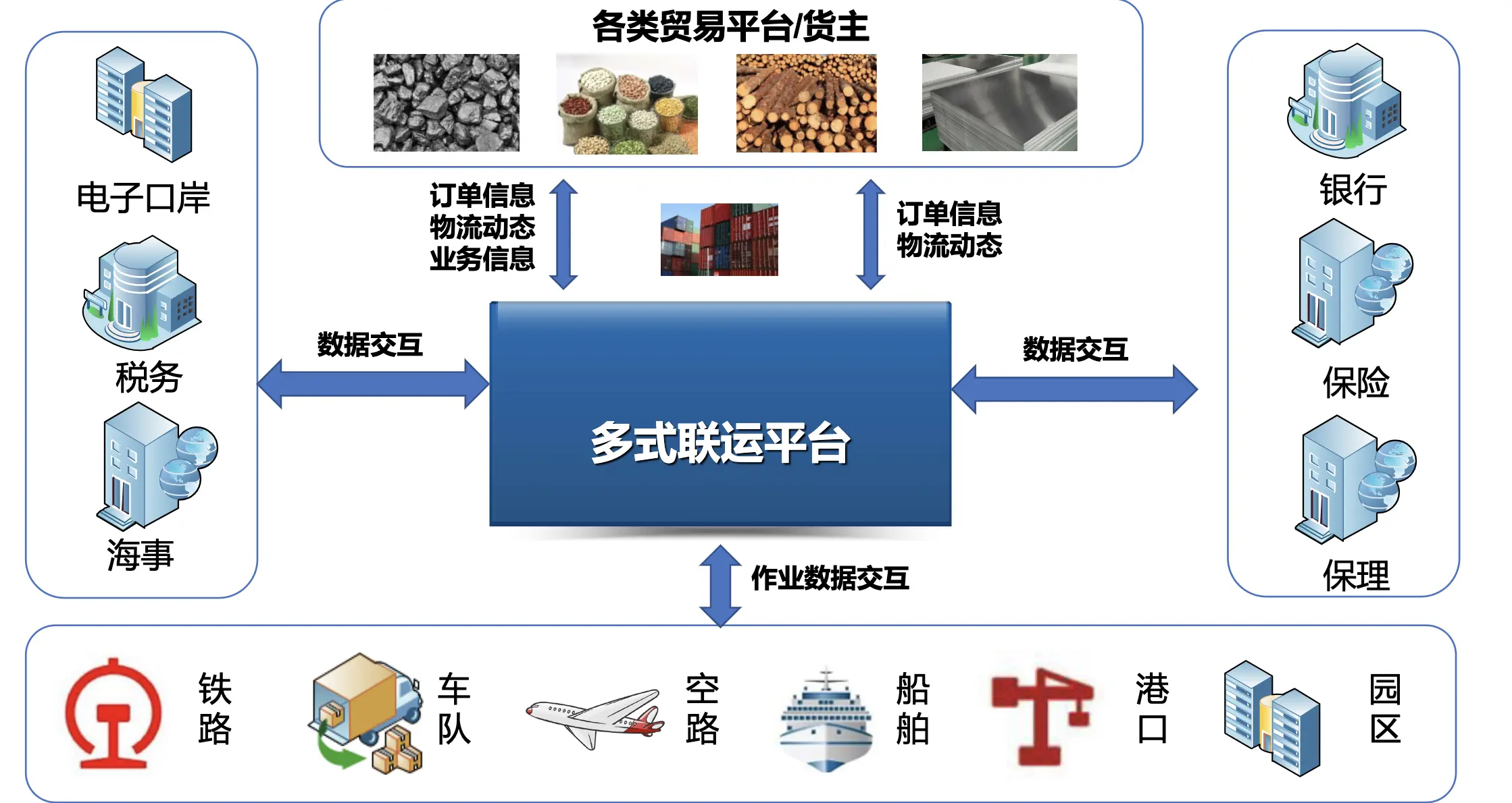 智慧物流时代下铁路物流园发展策略探究