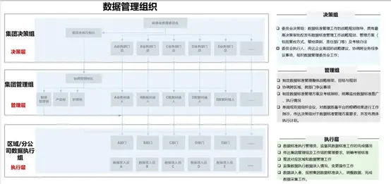 数据治理为什么会失败(深度剖析)