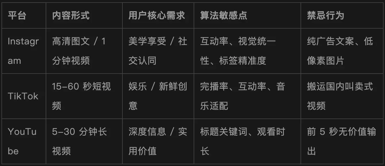 海外营销无效种草的 6 种表现,90% 企业正在踩坑