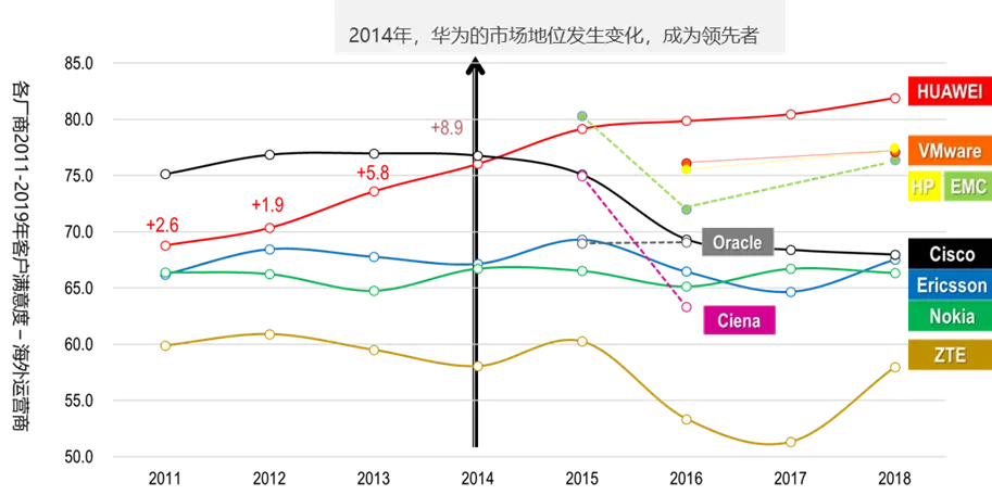如何衡量用户研究的ROI(万字长文,独家模型)