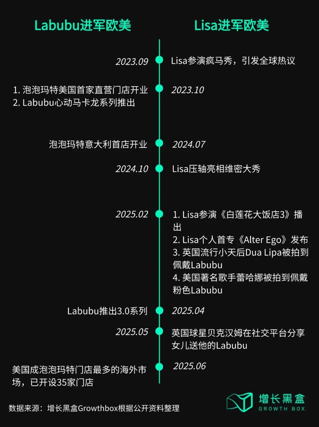 从Labubu海外反攻国内,看泡泡玛特给消费品出海的启示