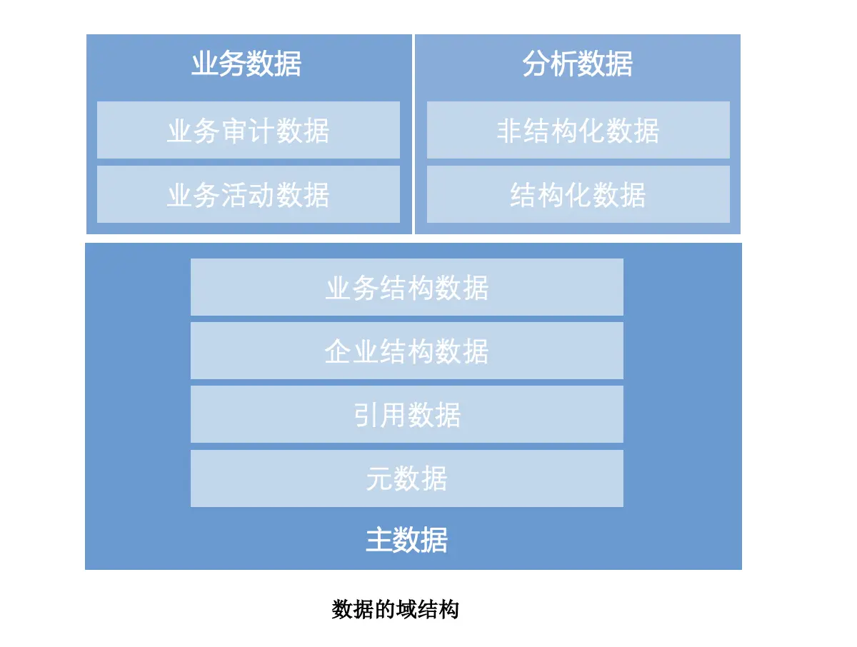 数据治理:企业信息化的核心基础性工作