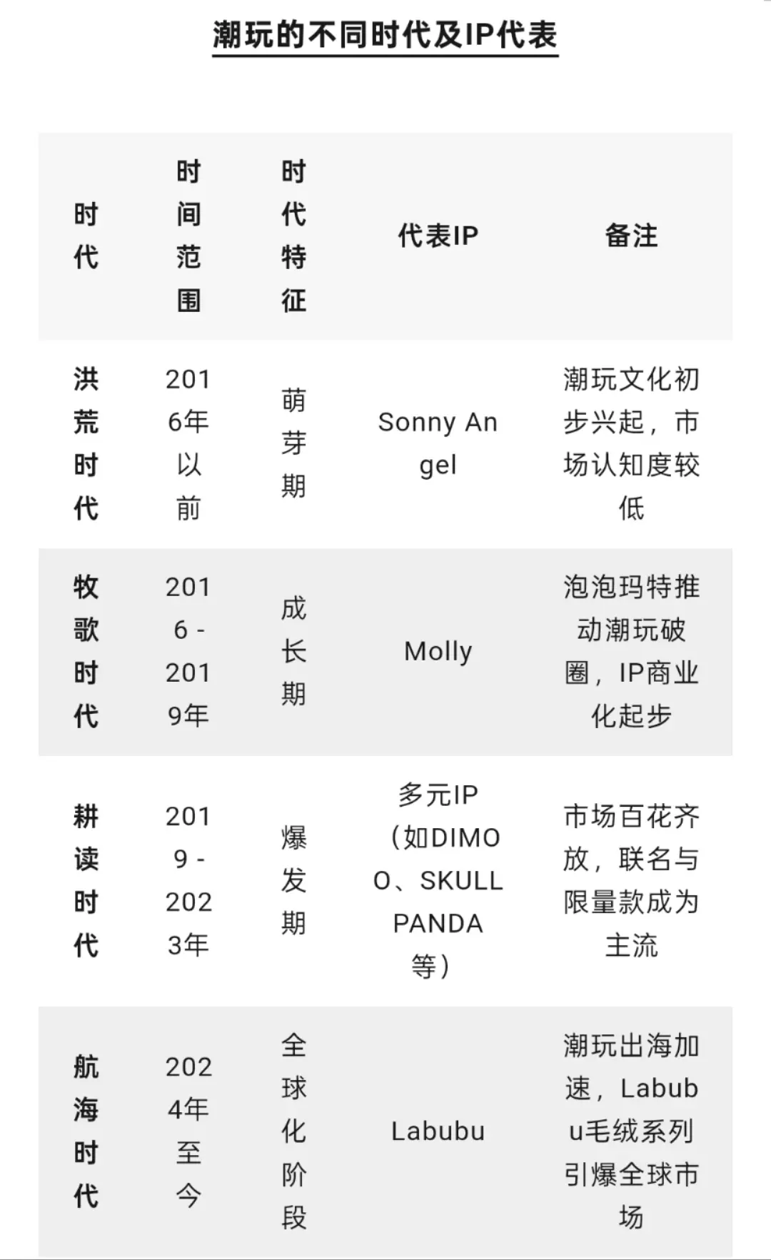 6200字长文:潮玩盲盒走过的四个时代