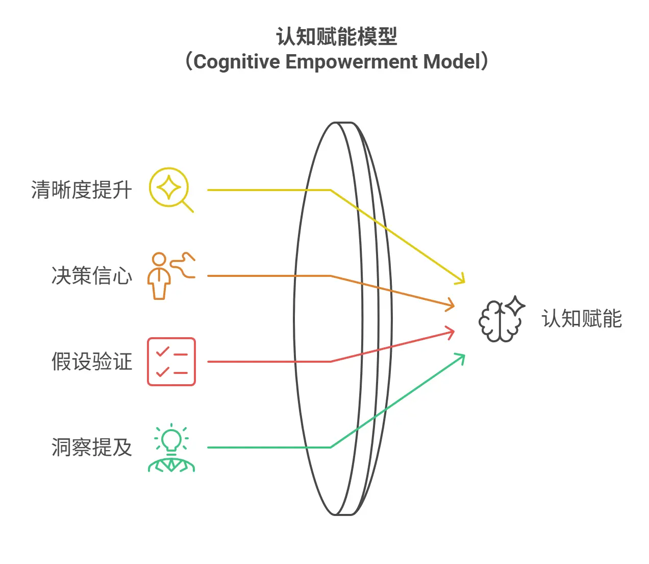 如何衡量用户研究的ROI(万字长文,独家模型)