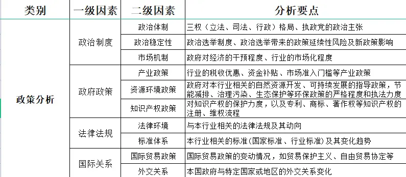 宏观环境分析:PEST视角下的企业战略制定指南