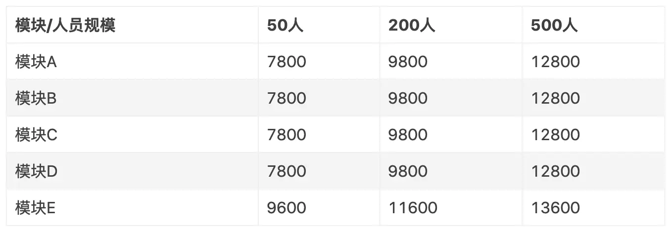 产品定价复盘:SaaS插件/AI Agent如何定价?