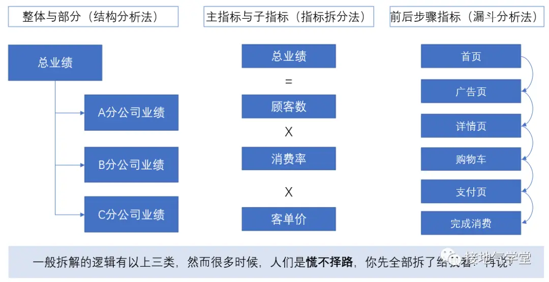 分析指标波动,数据模型得这么建 分析指标波动,数据模型得这么建