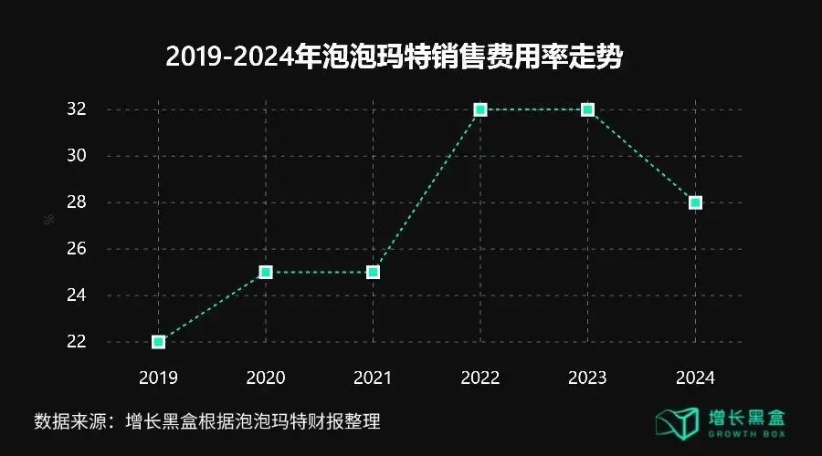 从Labubu海外反攻国内,看泡泡玛特给消费品出海的启示