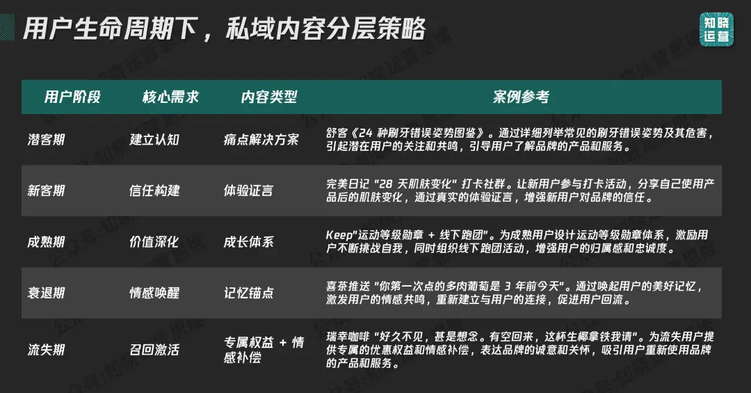 私域内容觉醒!9000字内容体系搭建全攻略 私域内容觉醒!9000字内容体系搭建全攻略