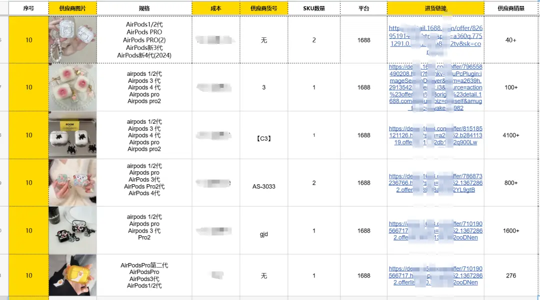 万字实战复盘,普通人电商创业,从0到稳定出单32天速通全流程实操