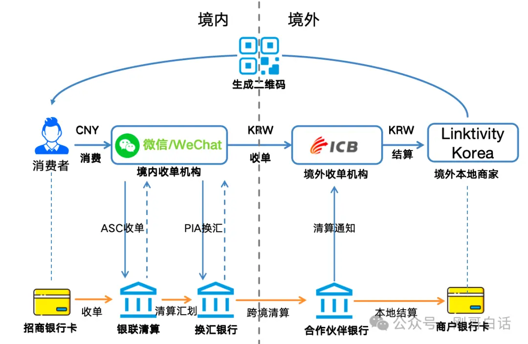 微信支付的全球版图