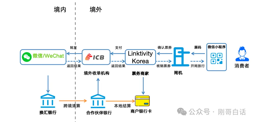 微信支付的全球版图
