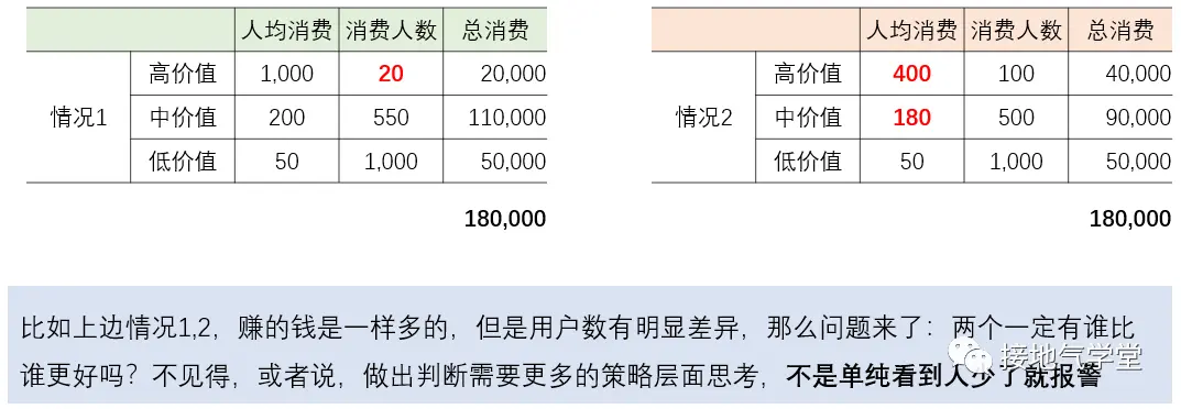 分析指标波动,数据模型得这么建 分析指标波动,数据模型得这么建