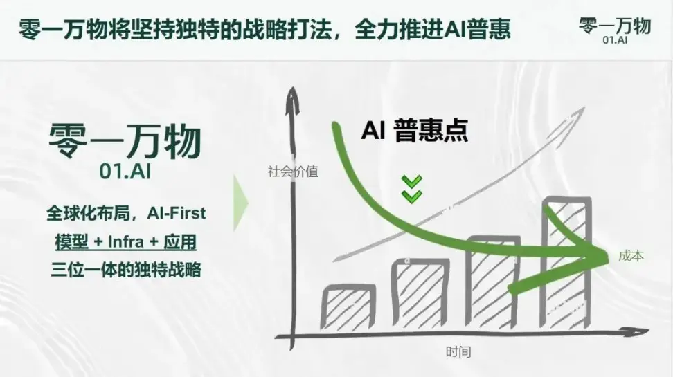 TC-PMF:AI 时代“技术 x 成本 x 产品市场契合度”成为新的评估标准
