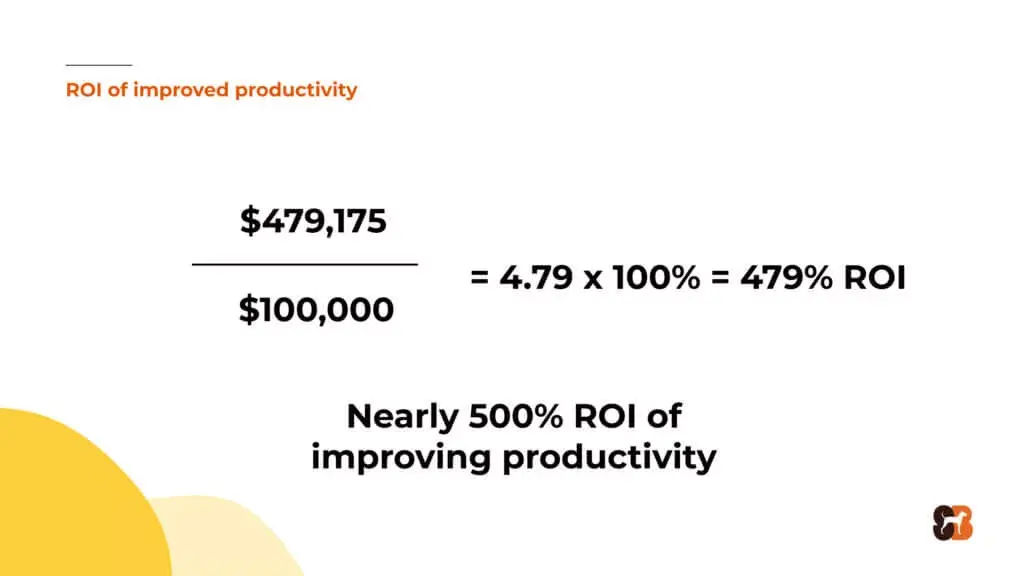 如何衡量用户研究的ROI(万字长文,独家模型)