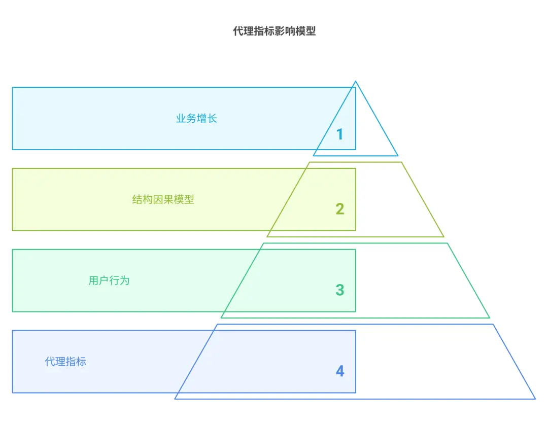 如何衡量用户研究的ROI(万字长文,独家模型)