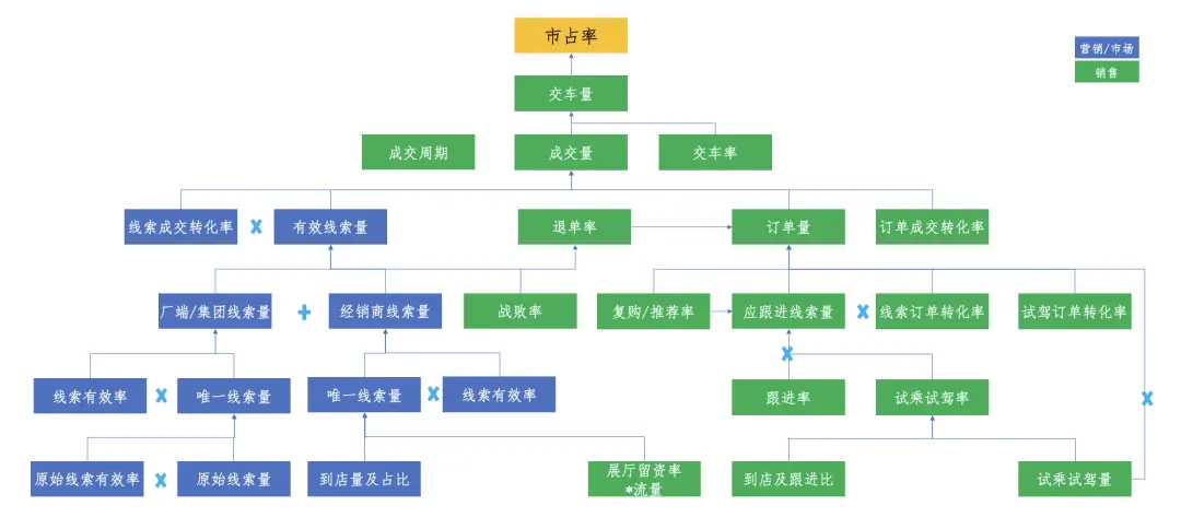 指标体系构建丨由某知名BI公司指标体系白皮书引发的思考