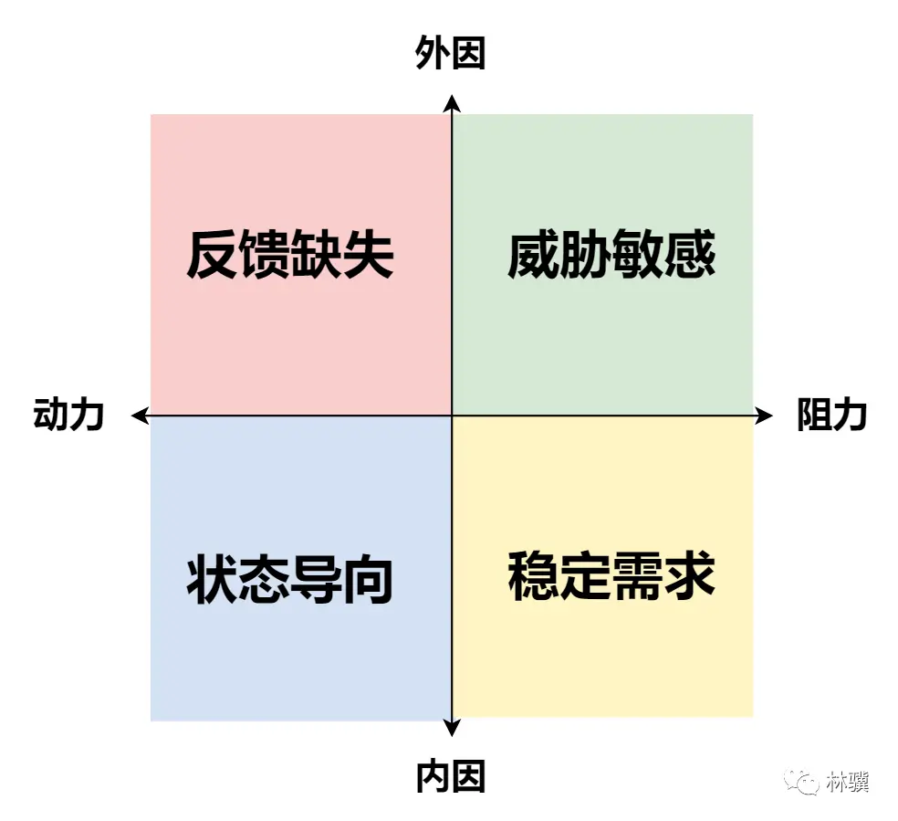 如何用数据分析思维打开心智?