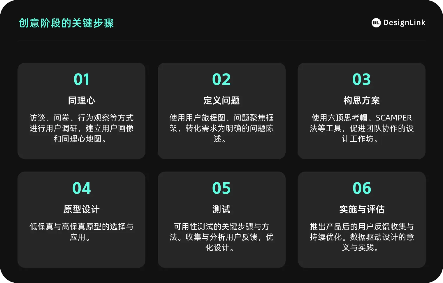用户体验的体现与思维框架