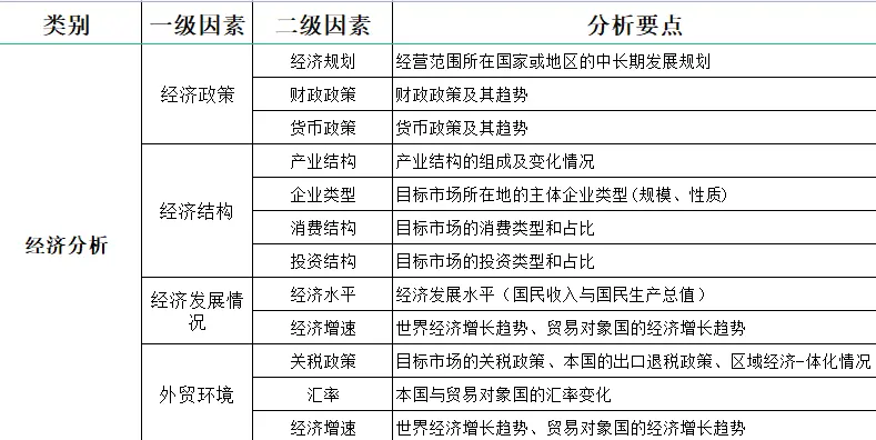宏观环境分析:PEST视角下的企业战略制定指南
