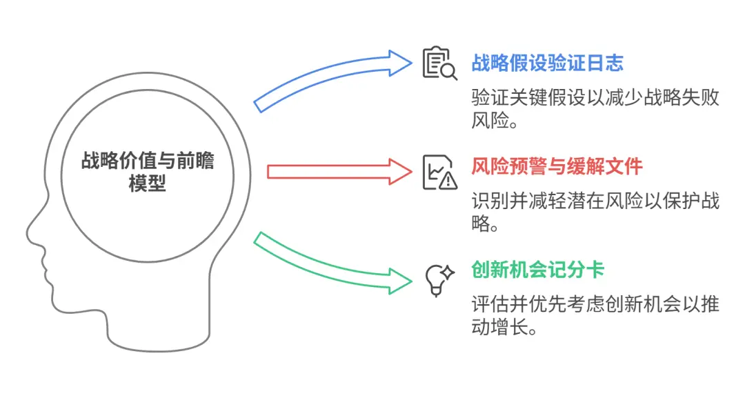 如何衡量用户研究的ROI(万字长文,独家模型)