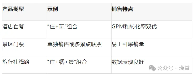 抖音上如何打造爆款酒旅?这些策略你得知道(最全6000字)