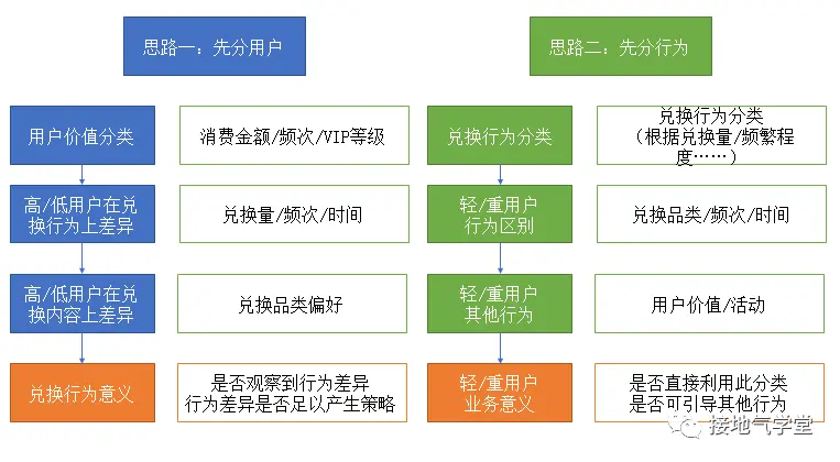 这是我见过最好的用户行为分析攻略 这是我见过最好的用户行为分析攻略