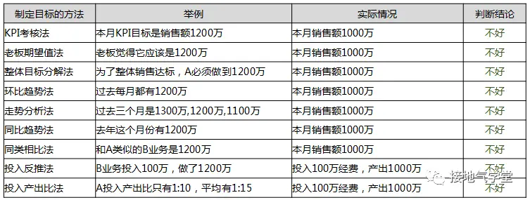 活动复盘报告,这样写真的很赞! 活动复盘报告,这样写真的很赞!