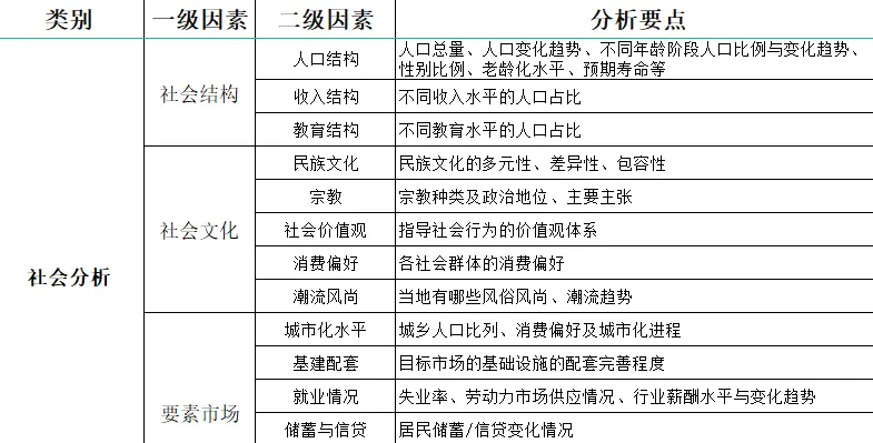 宏观环境分析:PEST视角下的企业战略制定指南