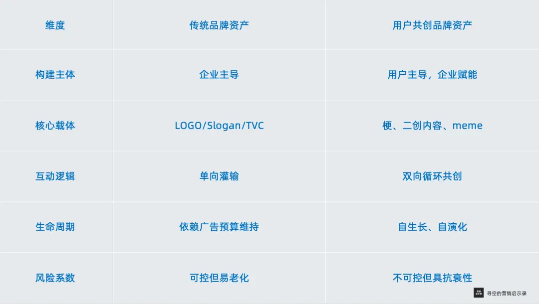 上半年营销案例启示:用户创作的内容,正成为品牌资产