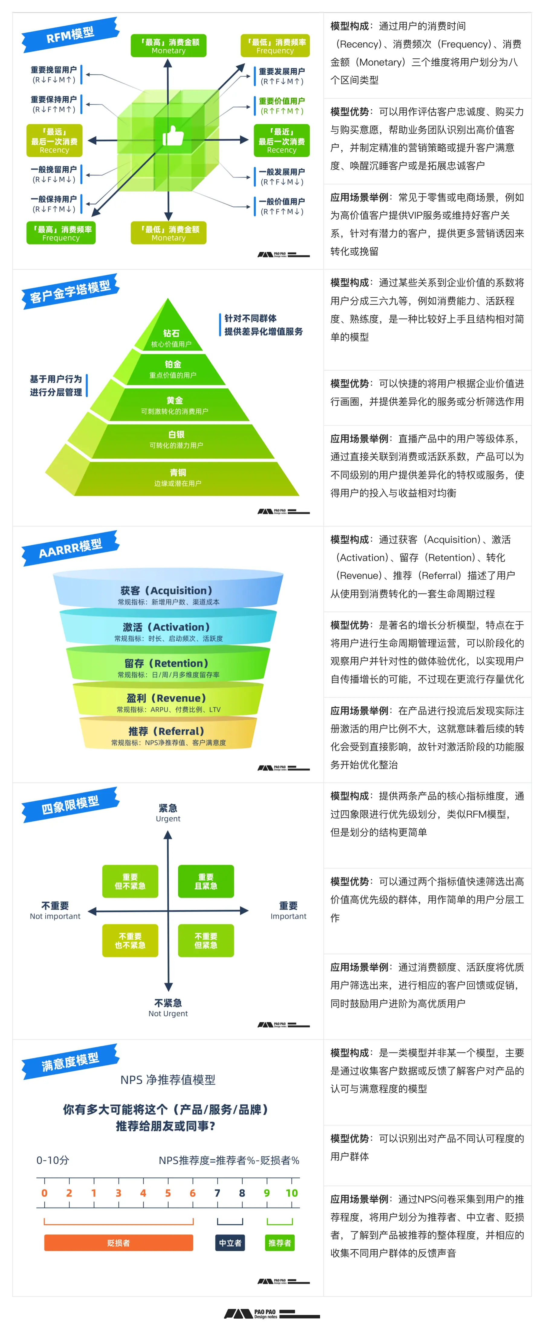 从用户到体验,如何开始搭建「用户行为分析」来深化业务改良【构建篇】