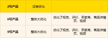 万字实战复盘,普通人电商创业,从0到稳定出单32天速通全流程实操